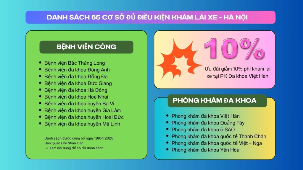 Danh sách bệnh viện khám sức khỏe lái xe ở Hà Nội